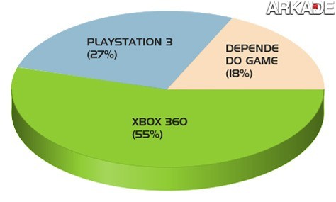 Análise de controllers: PS3 vs X360 - qual é melhor?