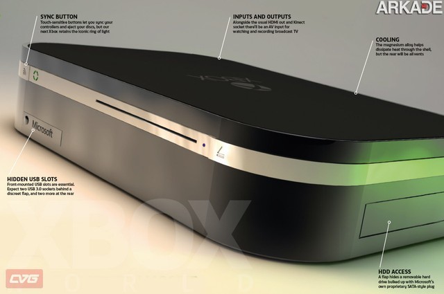 Revista Xbox World imagina como deve ser o "Xbox 720"