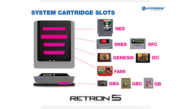 BGS 2013: Conheça o RetroN 5, console que roda games de 10 sistemas antigos