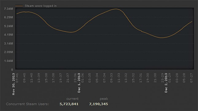 arkade_steam_7milhoes_01