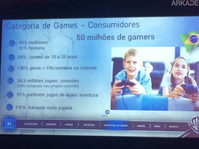 Empate técnico entre homens e mulheres games: #somostodosgamers