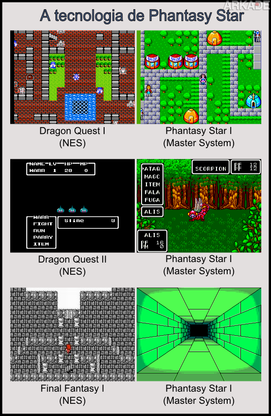 RetroArkade: O Master System tem um jogo épico (100% português!) e ele se chama Phantasy Star