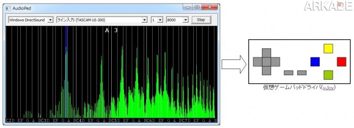audiopad