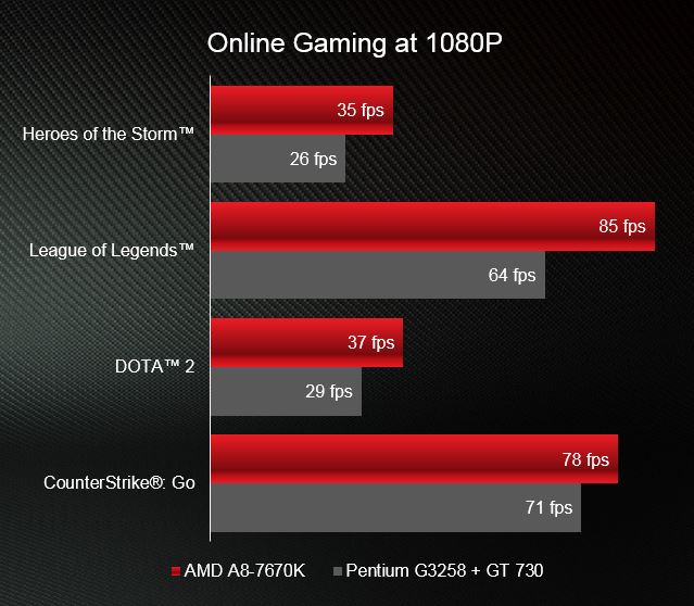 A8-7670K+Blog+Post+Benchmark+Graphic+2