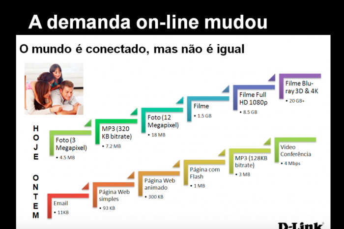Aumentou muito o consumo de banda de Internet e os games são um dos "grandes culpados".