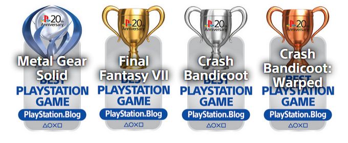 Metal Gear Solid é eleito o melhor jogo de Playstation 1