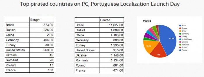 Os números da pirataria brasileira de Punch Club e a corrupção nossa de cada dia