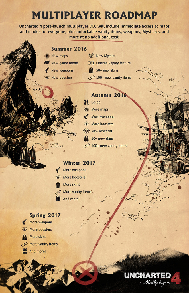 uncharted-4-multiplayer-roadmap1[1]