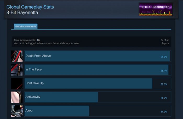 bayonetta-steam-achievements