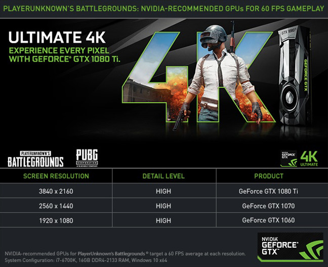 NVidia recomenda sua GeForce GTX 1060 para rodar PUBG a 1080p e 60fps