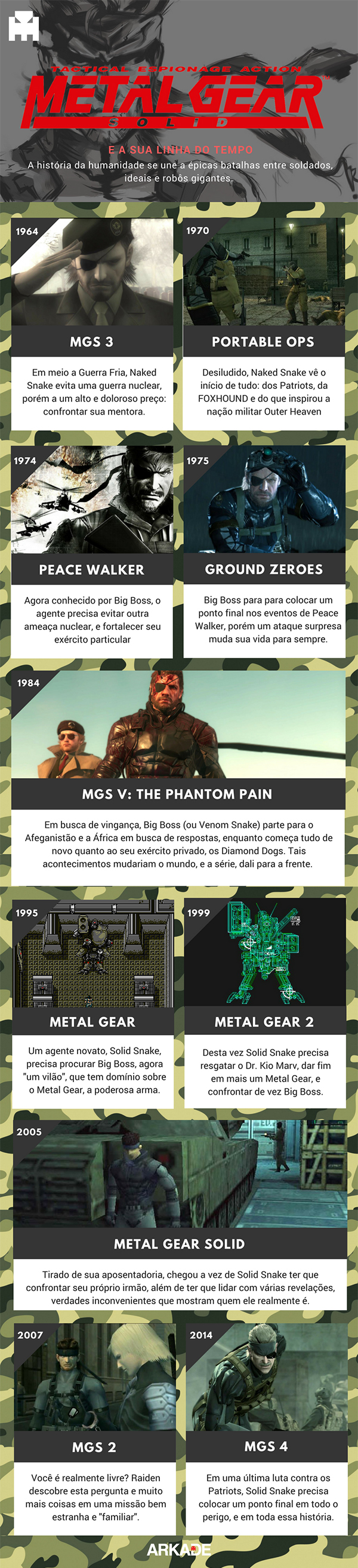 Infográfico - A Linha do Tempo definitiva de Metal Gear Solid