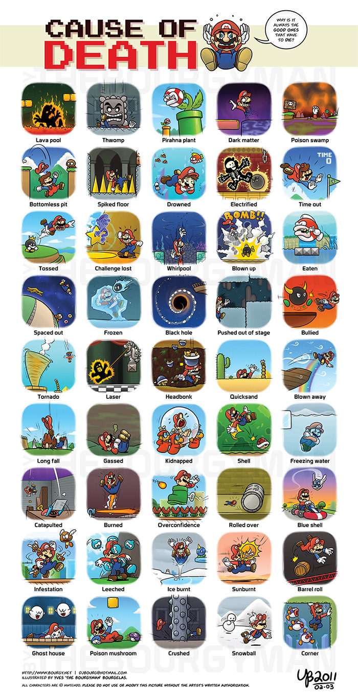 Infográfico - As 45 maneiras diferentes que o Mario pode "escolher" para morrer