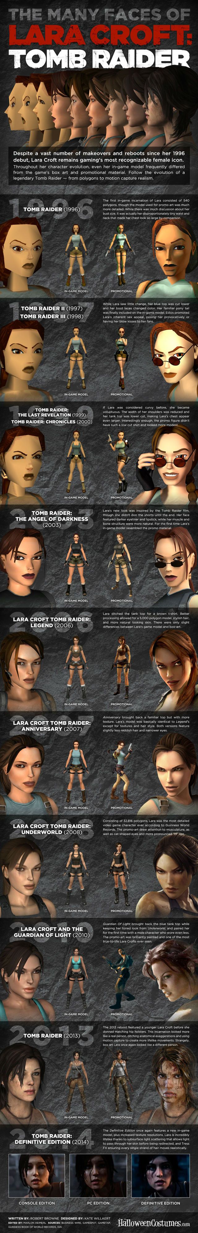 Infográfico - A evolução de Lara Croft através dos anos