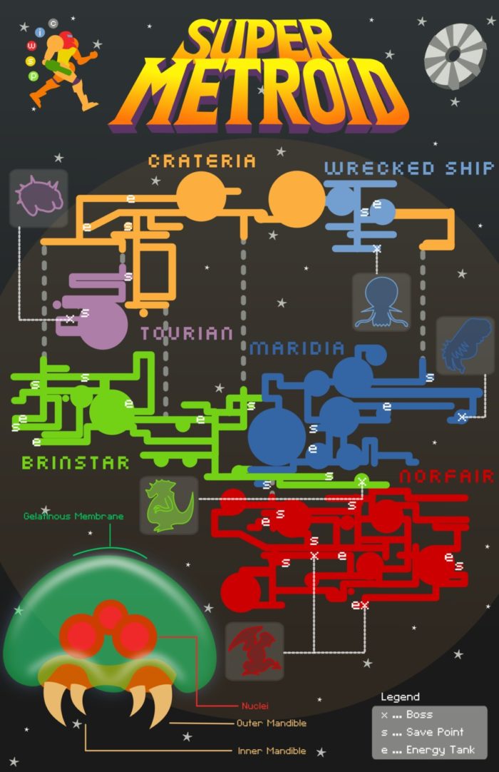 Infográfico - Não se perca no mundo de Super Metroid com este detalhado mapa