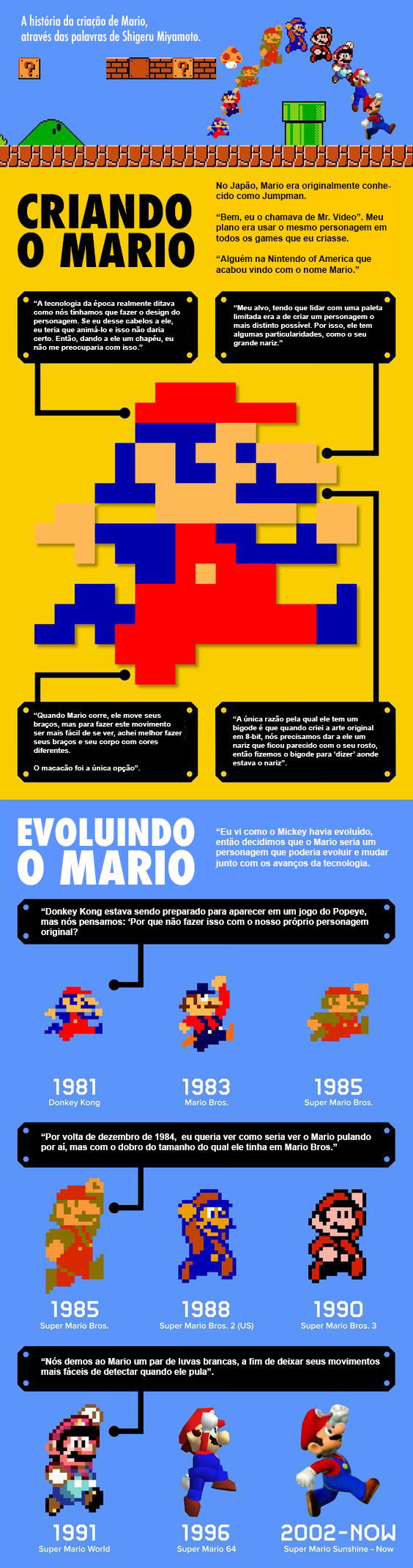 Infográfico - A criação de Mario, nas palavras de Shigeru Miyamoto