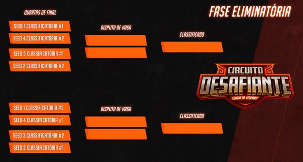 Tabela Classificatórias do Circuito Desafiante