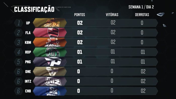 CBLoL