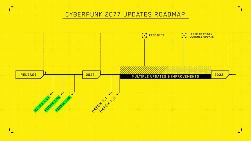 Depois do Fim: Vamos conversar sobre a tragédia de Cyberpunk 2077