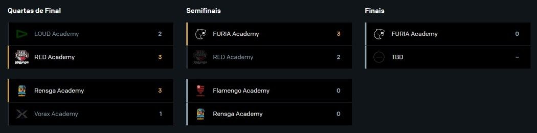 CBLOL Academy – FURIA vence e avança à Final!