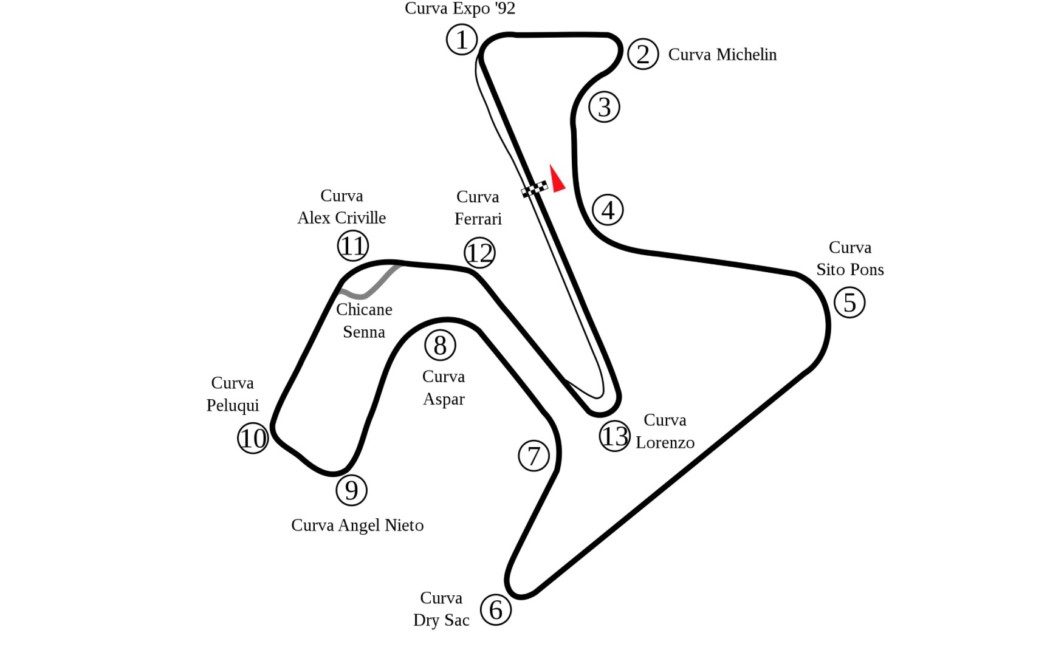 MotoGP 21 - Conhecendo todas as curvas de Jerez