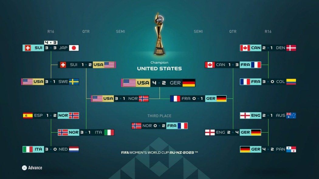 FIFA 23 acertou a Argentina campeã no Catar e agora aposta nos EUA na Copa do Mundo feminina