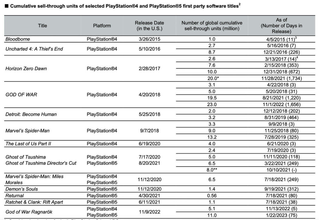 Avalanche indie: Sony anuncia 12 novos indie games para PS4 (e alguns para  PS3 e Vita) - Arkade