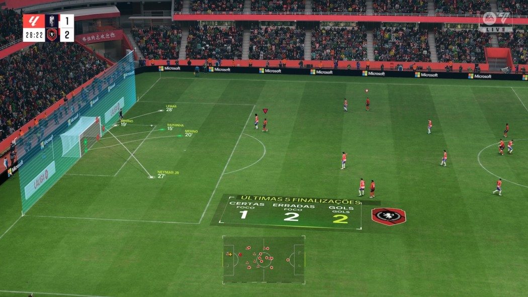 Análise Arkade - EA Sports FC 24 é malemolente, as vezes até demais
